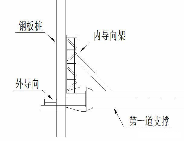 迁西钢板桩围护安全技术交底