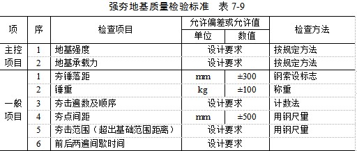 迁西夯实地基